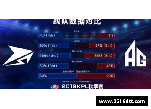 tb天博体育综合詹杜库哈季后赛胜率的较量：谁才是真正的王者？