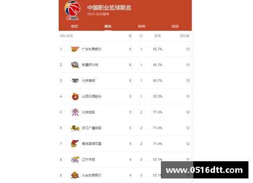 tb天博综合体育官方网站CBA官方宣布新赛季开赛日程，更多外援加盟引发球迷热议 - 副本