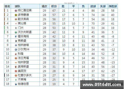 tb天博综合体育官方网站德甲第31轮积分榜,沙尔克04惨不忍睹！联赛遭遇13轮不胜