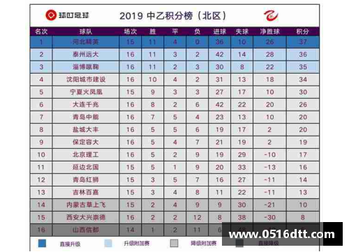 tb天博综合体育官方网站国安主场战平亚泰，连续不败领先积分榜